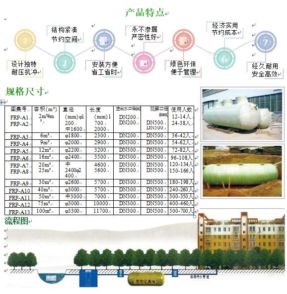 南谯玻璃钢化粪池